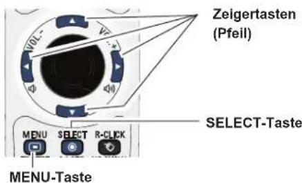 EIKI LC-XB200 - Bedienung des Bildschirmmenüss - 2