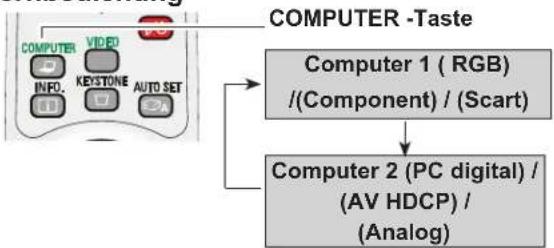 EIKI LC-XB200 - Direkteinstellung - 1