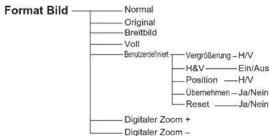 EIKI LC-XB200 - Computereingang / Videoeingang - 7
