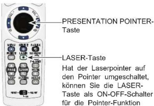 EIKI LC-XB200 - √ Hinweis: - 2