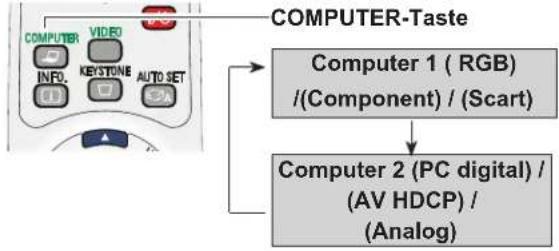 EIKI LC-XB200 - Direkteinstellung - 1