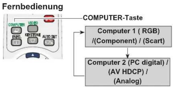 EIKI LC-XB200 - Direkteinstellung - 1