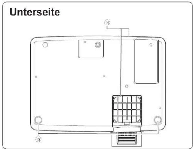 EIKI LC-XB200 - Bezeichnungen und Funktionen der Projektorteile - 3