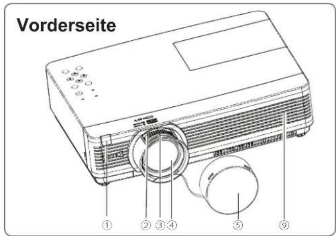 EIKI LC-XB200 - Bezeichnungen und Funktionen der Projektorteile - 1