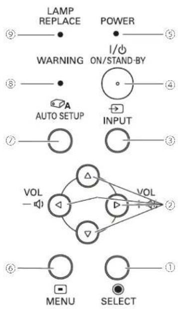 EIKI LC-XB200 - Oberes Gerätebedienfeld - 1