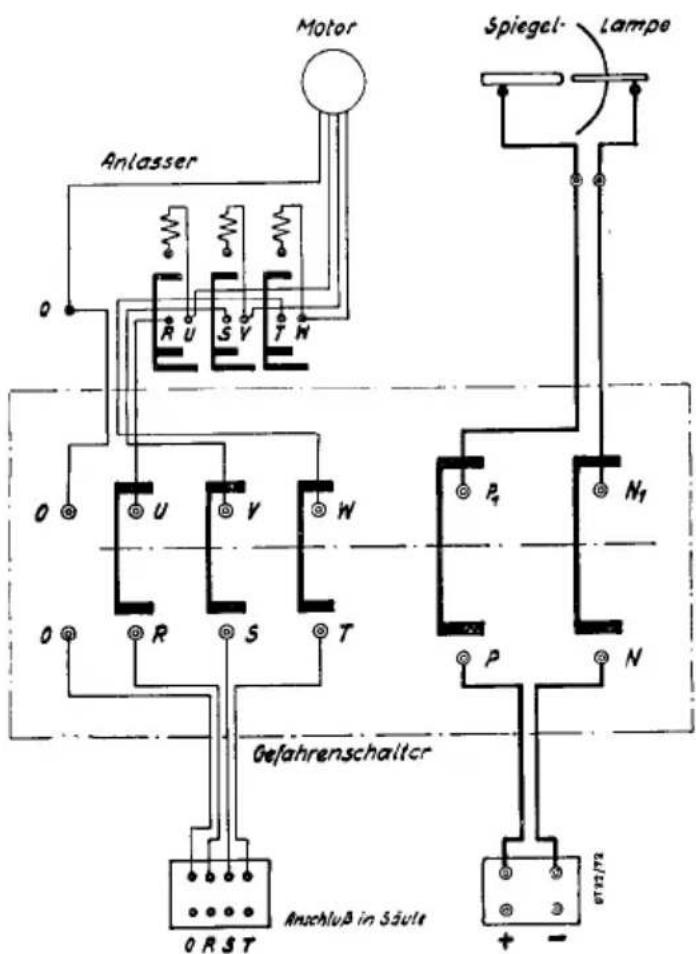 BAUER B5 - Einsetzen des Objektivs. - 5