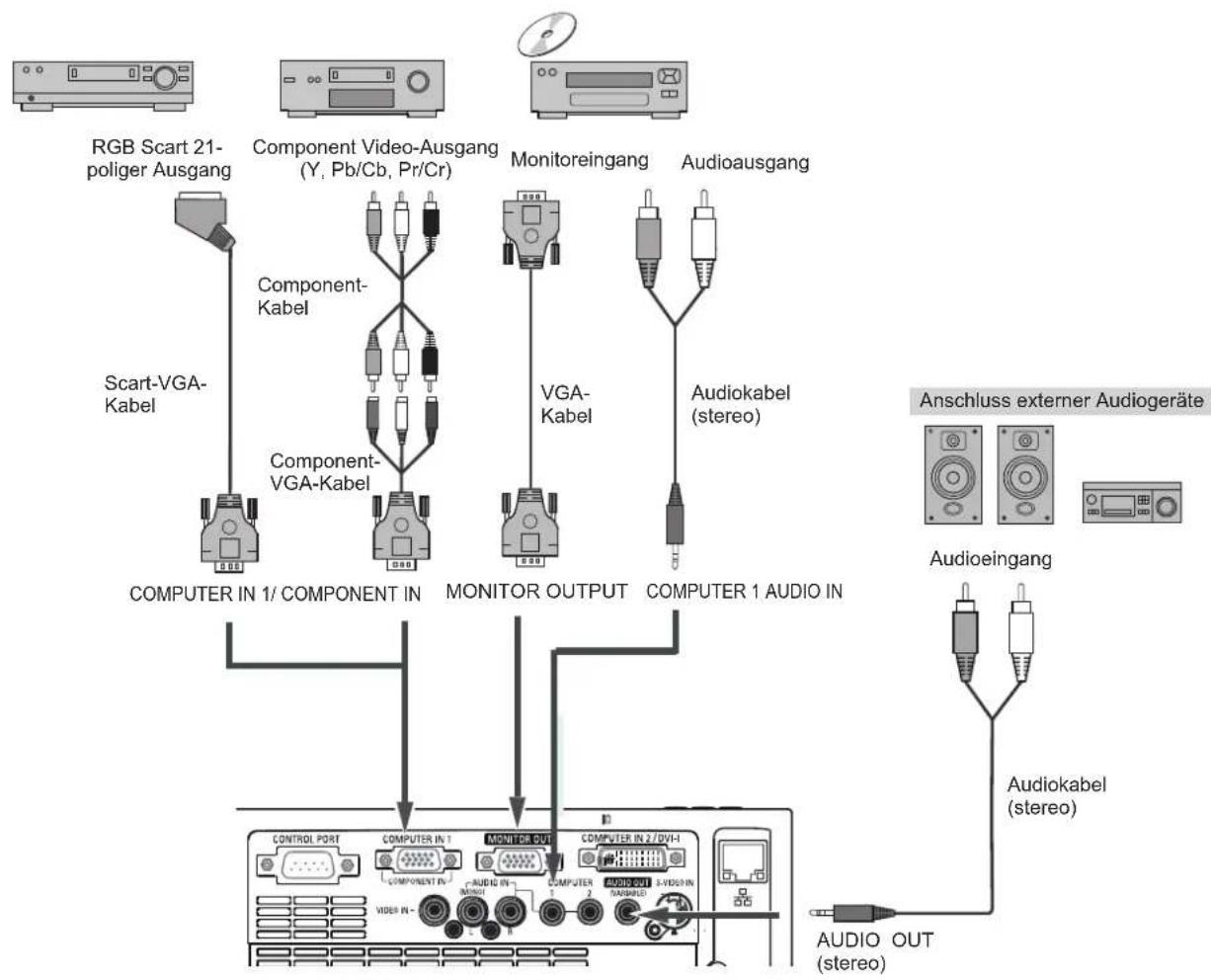 EIKI LC-XB100 - Verwendete Anschlusskabel - 1