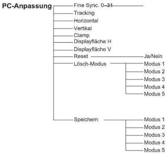 EIKI LC-XB100 - Computereingang / Videoeingang - 5