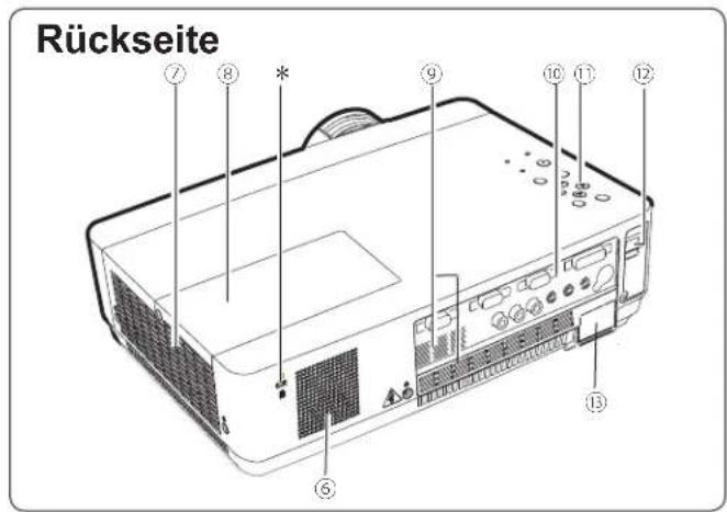 EIKI LC-XB100 - Bezeichnungen und Funktionen der Projektorteile - 2