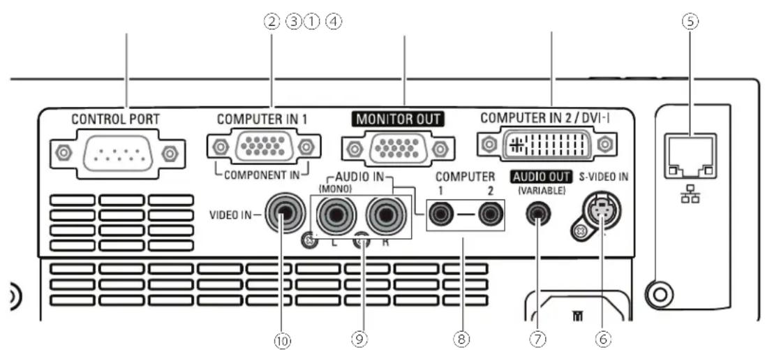 EIKI LC-XB100 - Rückseitige Anschlussbuchsen - 1