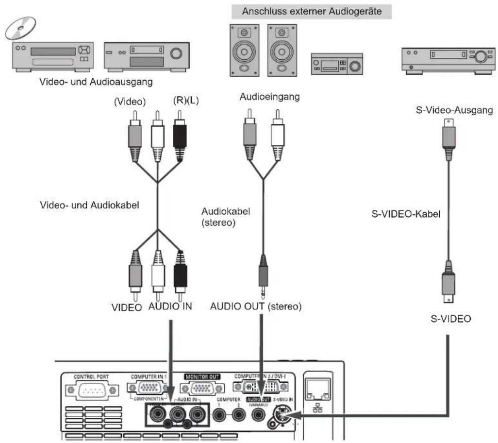 EIKI LC-XB100 - Verwendete Anschlusskabel - 1