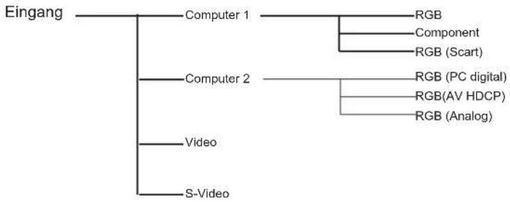 EIKI LC-XB100 - Computereingang / Videoeingang - 1