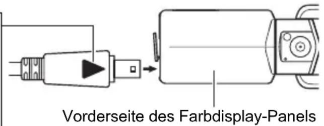 Vorderseite des Farbdisplay-Panels
