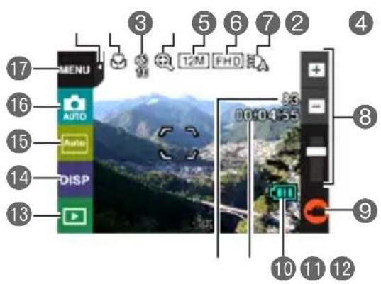 17 MENU 3 5 6 7 2 16 AUTO 15 Audio 14 DISP 13 10 11 12 8 9