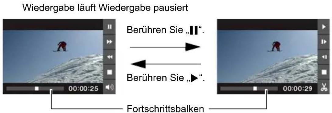 Wiedergabe läuft Wiedergabe pausiert Berühren Sie „. Berühren Sie „". Fortschrittsbalken