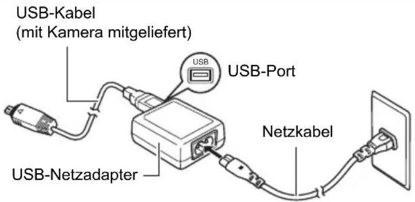 USB-Kabel (mit Kamera mitgeliefert) USB USB-Port USB-Netzadapter Netzkabel