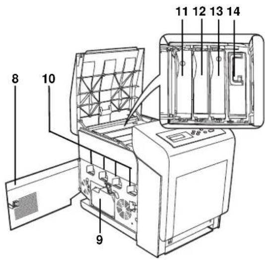 Utax P-C6030DN - Bezeichnung der Bauteile - 2