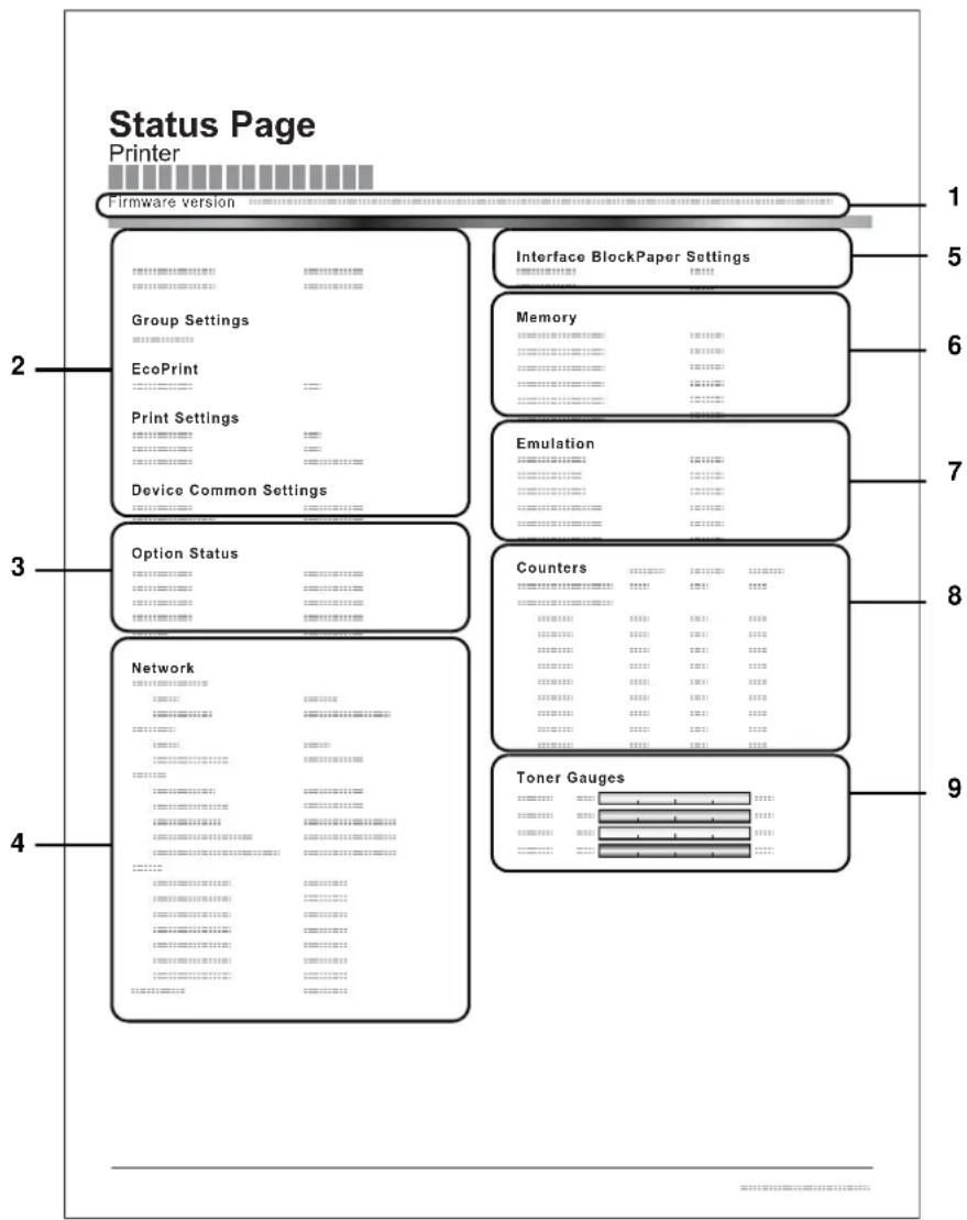 Utax P-C6030DN - Die Positionen der Statusseite - 1