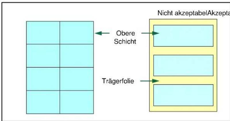 Utax P-C6030DN - Etiketten - 2