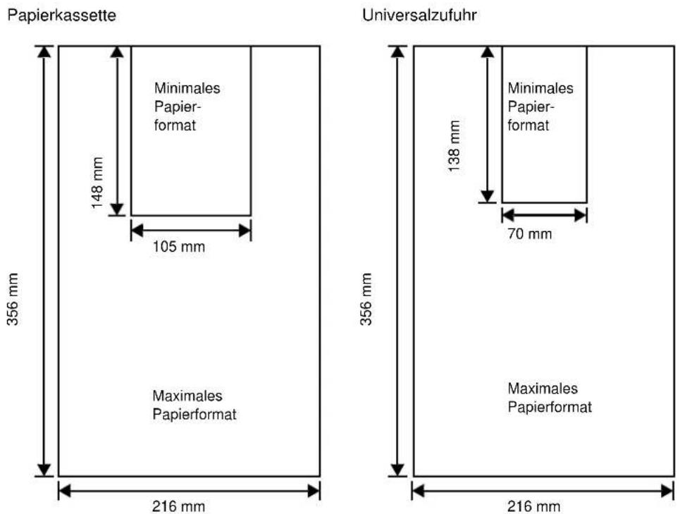 Utax P-C6030DN - Minimales und maximales Papierformat - 1