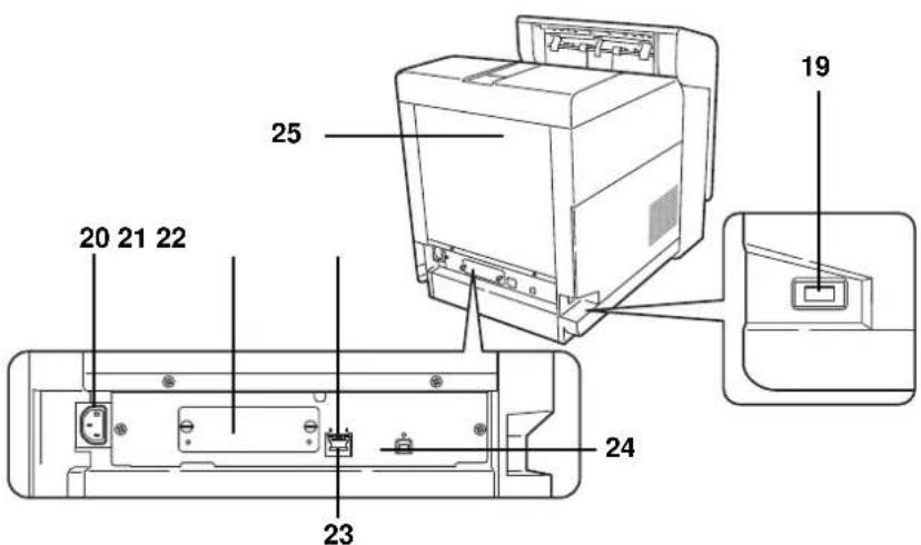 Utax P-C6030DN - Bezeichnung der Bauteile - 4