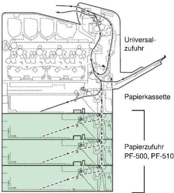 Utax P-C6030DN - Mögliche Staubereiche - 1