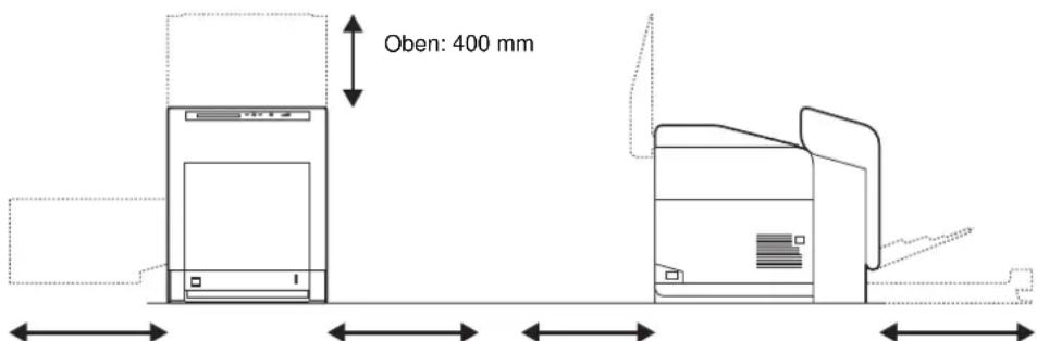 Utax P-C6030DN - Umweltbedingungen - 2