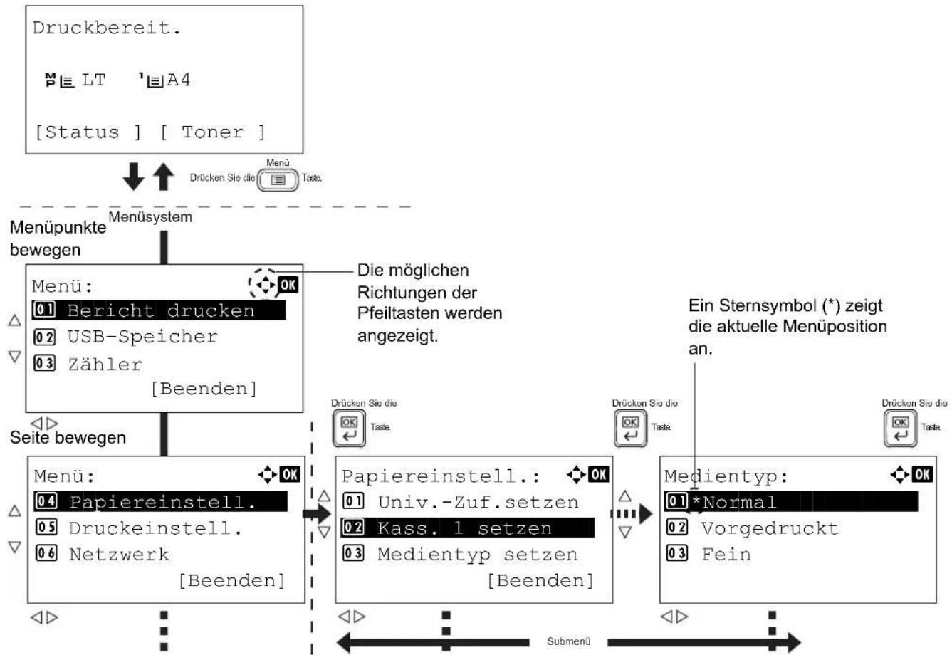 Utax P-4530DN - Menüsystem aufrufen - 1