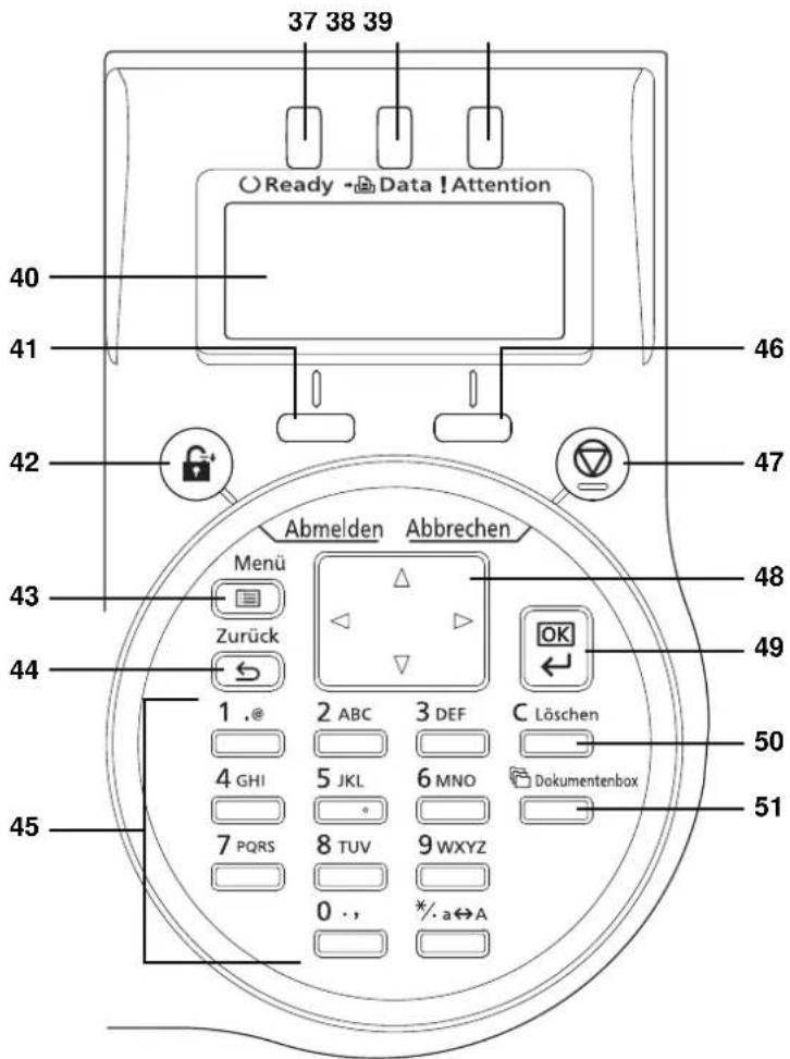 Utax P-4530DN - Bauteile an der linken Seite des Druckers - 5