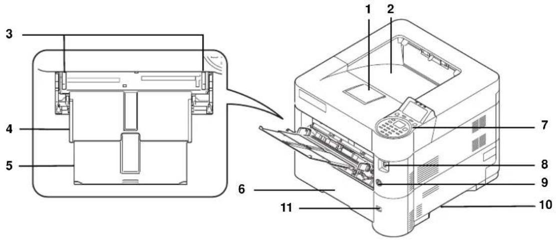Utax P-4530DN - Bauteile an der Vorder- und rechten Seite des Druckers - 1