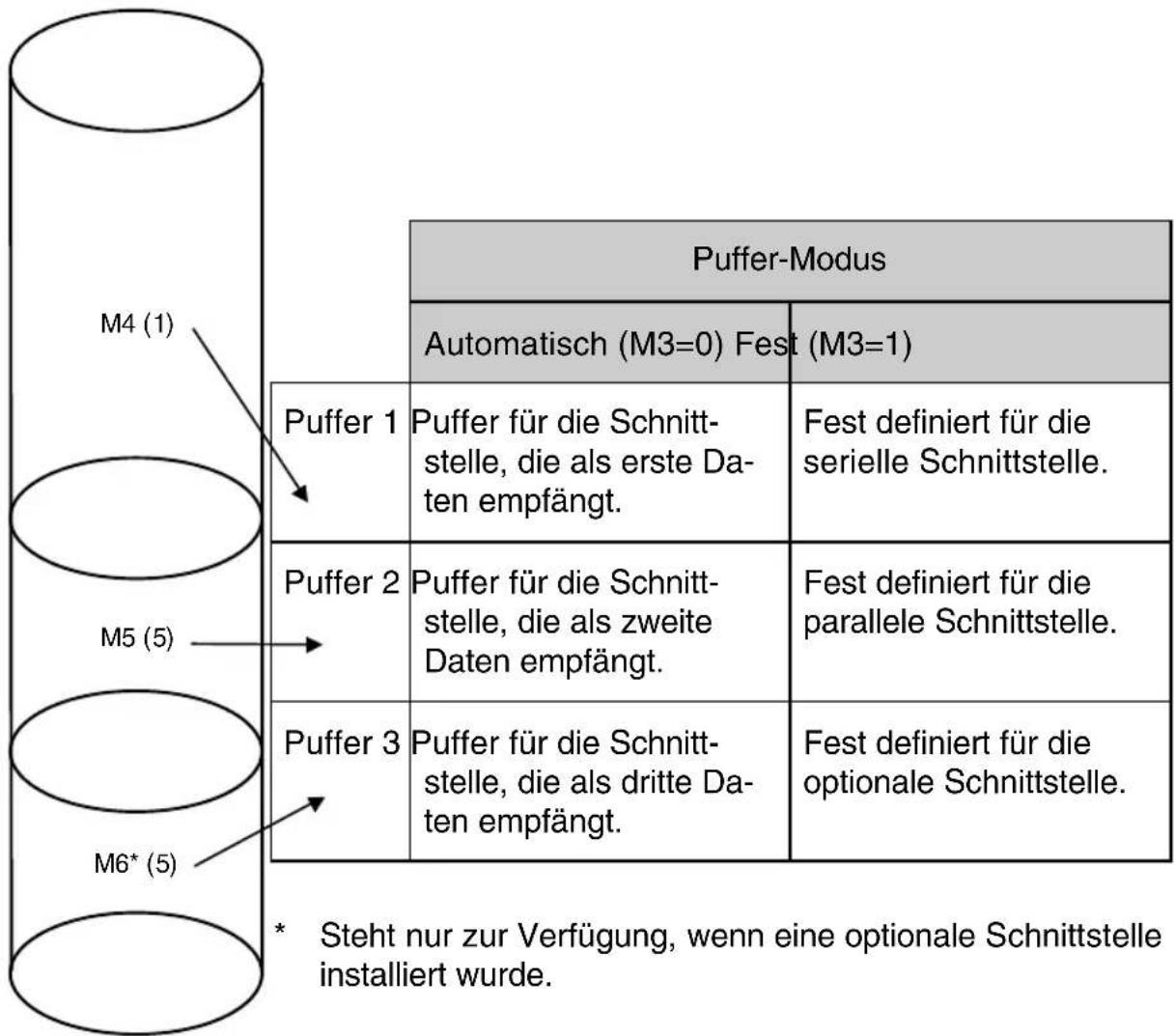 KYOCERA ECOSYS FS-6900 - Puffergröße - 1