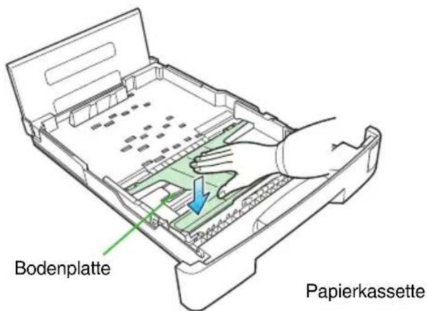 Bodenplatte Papierkassette