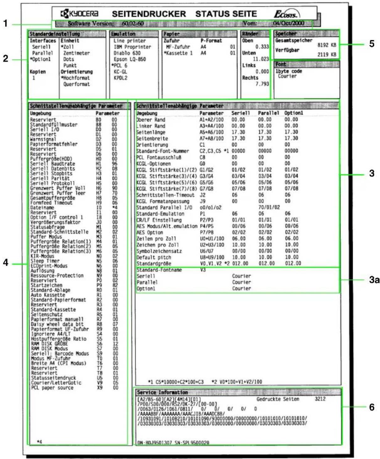KYOCERA SEITENDRUCKER STATUS SEITE Ecosts Software Version: 60.02-60 Vom: 04/Oct/2000 1 2 3 4 5 6 Standardeinstellung Interfaces Einheit Emulation Serialiell Zoll Line printer Papiere Serialiell Zoll Imuster IBM Proprinter A-Format Serialiell I/O IBM Proprinter A1+A2/100 00.00 00.00 00.00 Serialiell I/O IBM Proprinter A3+A4/100 00.00 00.00 00.00 Serialiell I/O IBM Proprinter A5+A6/100 17.30 17.30 17.30 Serialiell I/O IBM Proprinter A7+A8/100 17.30 17.30 17.30 Serialiell I/O IBM Proprinter A9/A10/100 17.30 17.30 17.30 Serialiell I/O IBM Proprinter A11/A12/100 17.30 17.30 17.30 Serialiell I/O IBM Proprinter A12/A13/100 17.30 17.30 17.30 Serialiell I/O IBM Proprinter A14/A15/100 17.30 17.30 17.30 Serialiell I/O IBM Proprinter A16/A17/100 17.30 17.30 17.30 Serialiell I/O IBM Proprinter A18/A19/100 17.30 17.30 17.30 Serialiell I/O IBM Proprinter A20/A21/100 17.30 17.30 17.30 Serialiell I/O IBM Proprinter A22/A23/100 17.30 17.30 17.30 Serialiell I/O IBM Proprinter A24/A25/100 17.30 17.30 17.30 Serialiell I/O IBM Proprinter A26/A27/100 17.30 17.30 17.30 Serialiell I/O IBM Proprinter A28/A29/100 17.30 17.30 17.30 Serialiell I/O IBM Proprinter A30/A31/100 17.30 17.30 17.30 Serialiell I/O IBM Proprinter A32/A33/100 17.30 17.30 17.30 Serialiell I/O IBM Proprinter A34/A35/100 17.30 17.30 17.30 Serialiell I/O IBM Proprinter A36/A37/100 17.30 17.30 17.30 Serialiell I/O IBM Proprinter A38/A39/100 17.30 17.30 17.30 Serialiell I/O IBM Proprinter A40/A41/100 17.30 17.30 17.30 Serialiell I/O IBM Proprinter A42/A43/100 17.30 17.30 17.30 Serialiell I/O IBM Proprinter A44/A45/100 17.30 17.30 17.30 Serialiell I/O IBM Proprinter A46/A47/100 17.30 17.30 17.30 Serialiell I/O IBM Proprinter A48/A49/100 17.30 17.30 17.30 Serialiell I/O IBM Proprinter A50/A51/100 17.30 17.30 17.30 Serialiell I/O IBM Proprinter A52/A53/100 17.30 17.30 17.30 Serialiell I/O IBM Proprinter A54/A55/100 17.30 17.30 17.30 Serialiell I/O IBM Proprinter A56/A57/100 17.30 17.30 17.30 Serialiell I/O IBM Proprinter A58/A59/100 17.30 17.30 17.30 Serialiell I/O IBM Proprinter A60/A61/100 17.30 17.30 17.30 Serialiell I/O IBM Proprinter A62/A63/100 17.30 17.30 17.30 Serialiell I/O IBM Proprinter A64/A65/100 17.30 17.30 17.30 Serialiell I/O IBM Proprinter A66/A67/100 17.30 17.30 17.30 Serialiell I/O IBM Proprinter A68/A69/100 17.30 17.30 17.30 Serialiell I/O IBM Proprinter A70/A71/100 17.30 17.30 17.30 Serialiell I/O IBM Proprinter A72/A73/100 17.30 17.30 17.30 Serialiell I/O IBM Proprinter A74/A75/100 17.30 17.30 17.30 Serialiell I/O IBM Proprinter A76/A77/100 17.30 17.30 17.30 Serialiell I/O IBM Proprinter A78/A79/100 17.30 17.30 17.3