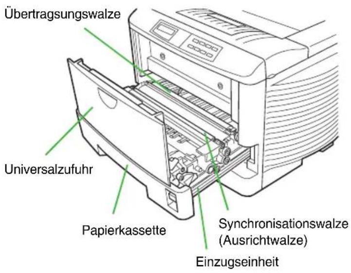 Übertragsungswalze Universalzufuhr Papierkassette Synchronisationswalze (Ausrichtwalze) Einzugseinheit