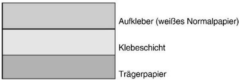 Aufkleber (weißes Normalpapier) Klebeschicht Trägerpapier