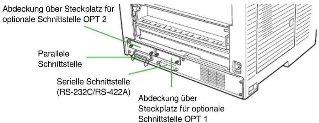 Abdeckung über Steckplatz für optionale Schnittstelle OPT 2 Parallele Schnittstelle Serielle Schnittstelle (RS-232C/RS-422A) Abdeckung über Steckplatz für optionale Schnittstelle OPT 1
