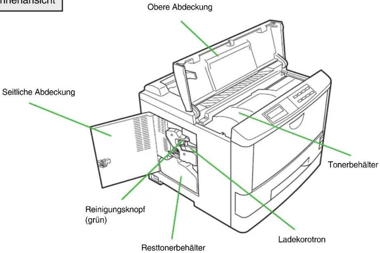 Ohmerhansicht Obere Abdeckung Seitliche Abdeckung Reinigungsknopf (grün) Resttonerbehälter Tonerbehälter Ladekorotron