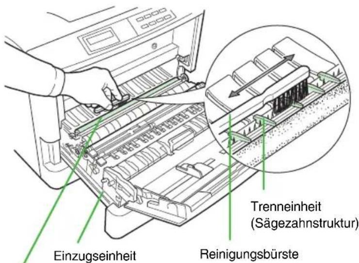 Einzugseinheit Reinigungsbürste Trenneinheit (Sägezahnstruktur)