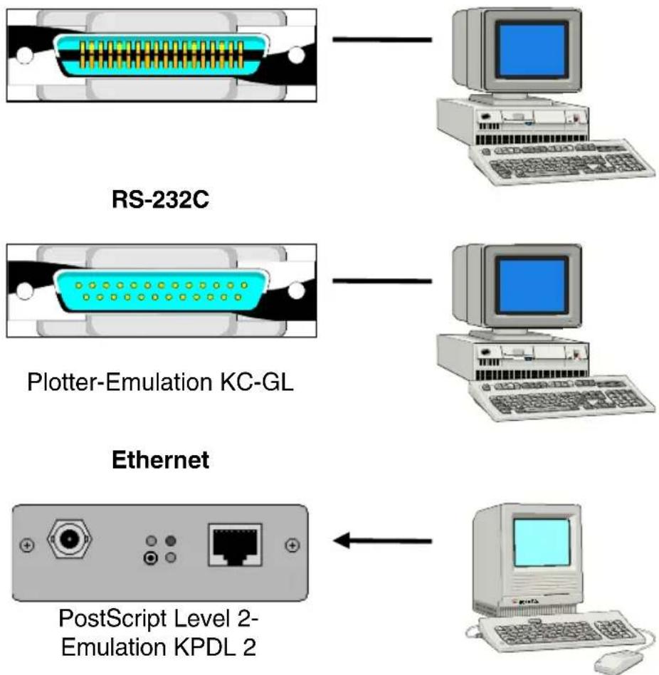 KYOCERA ECOSYS FS-6900 - Gleichzeitig verschiedene Emulationen - 1