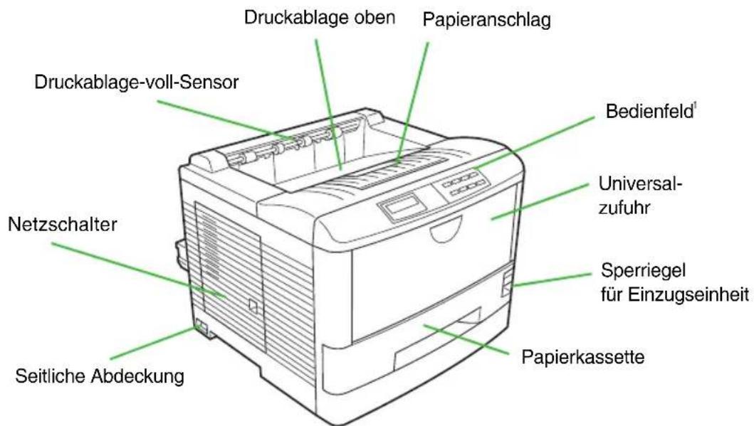 Druckablage oben Papieranschlag Druckablage-voll-Sensor Bedienfeld' Universal- zufuhr Sperriegel für Einzugseinheit Papierkassette Netzschalter Seitliche Abdeckung