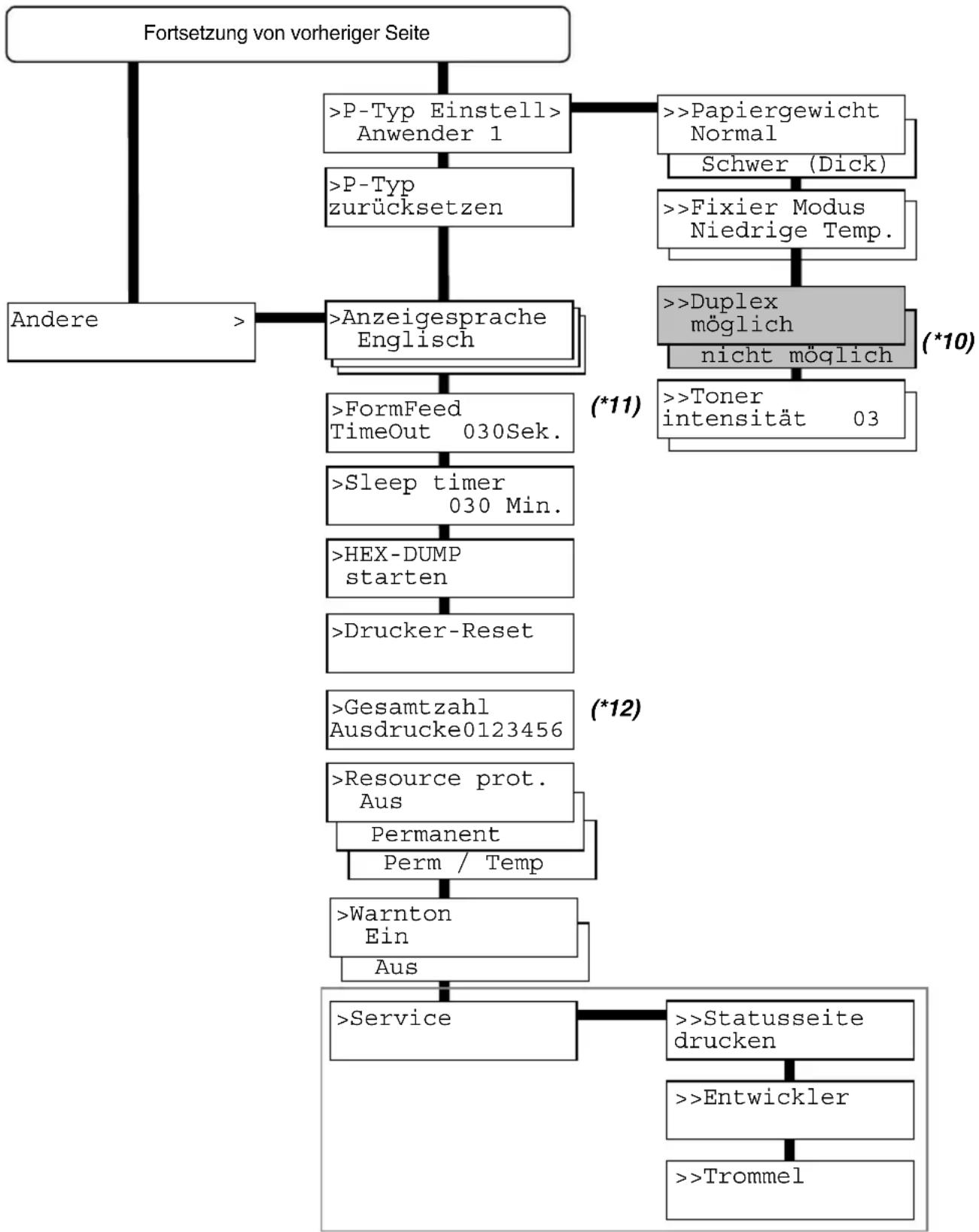 KYOCERA ECOSYS FS-6900 - Das Moduswahl-Menü im Überblick - 5