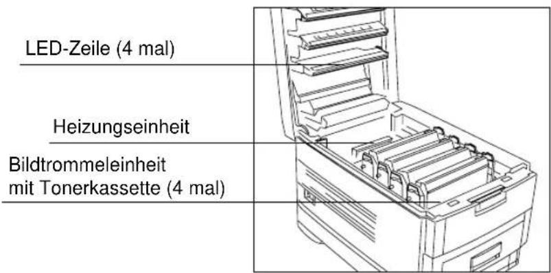 LED-Zeile (4 mal) Heizungseinheit Bildtrommeleinheit mit Tonerkassette (4 mal)