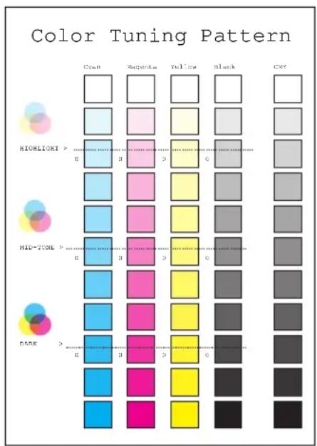 OKI C7500 - PAPIERSORTEN- MENÜ - 1