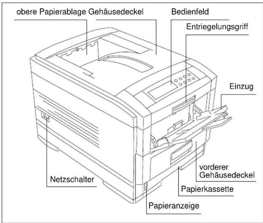 obere Papierablage Gehäusedeckel Bedienfeld Entriegelungsgriff Einzug Netzschalter vorderer Gehäusedeckel Papierkassette Papieranzeige