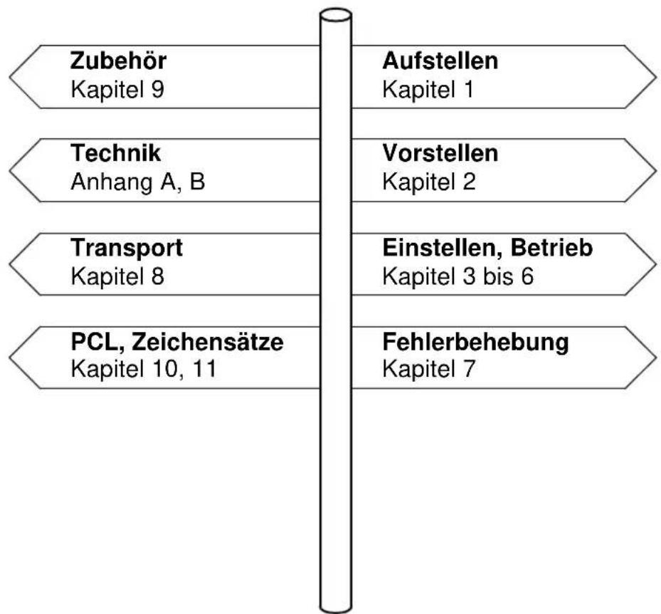 OKI C7400 - Wegweiser durch das Handbuch - 1