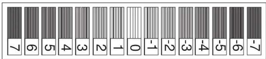 7 6 5 4 3 2 1 0 -1 -2 -3 -4 -5 -6 -7