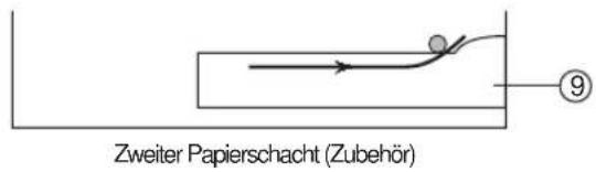 Zweiter Papierschacht (Zubehör)