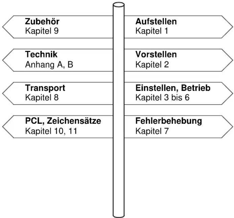 OKI C7300 - Wegweiser durch das Handbuch - 1