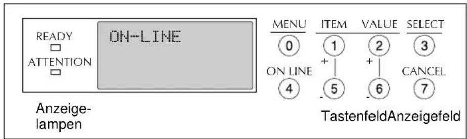 READY ATTENTION ON-LINE Anzeige- lampen MENU 0 ON LINE 4 ITEM 1 + - 5 VALUE 2 + - 6 SELECT 3 CANCEL 7 TastenfeldAnzeigefeld