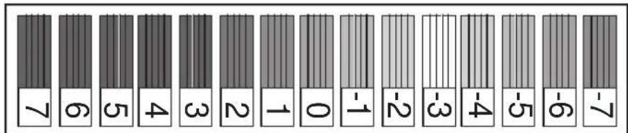 7 6 5 4 3 2 1 0 -1 -2 -3 -4 -5 -6 -7